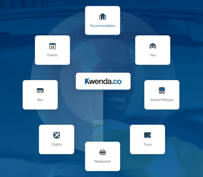 Kwenda.co
